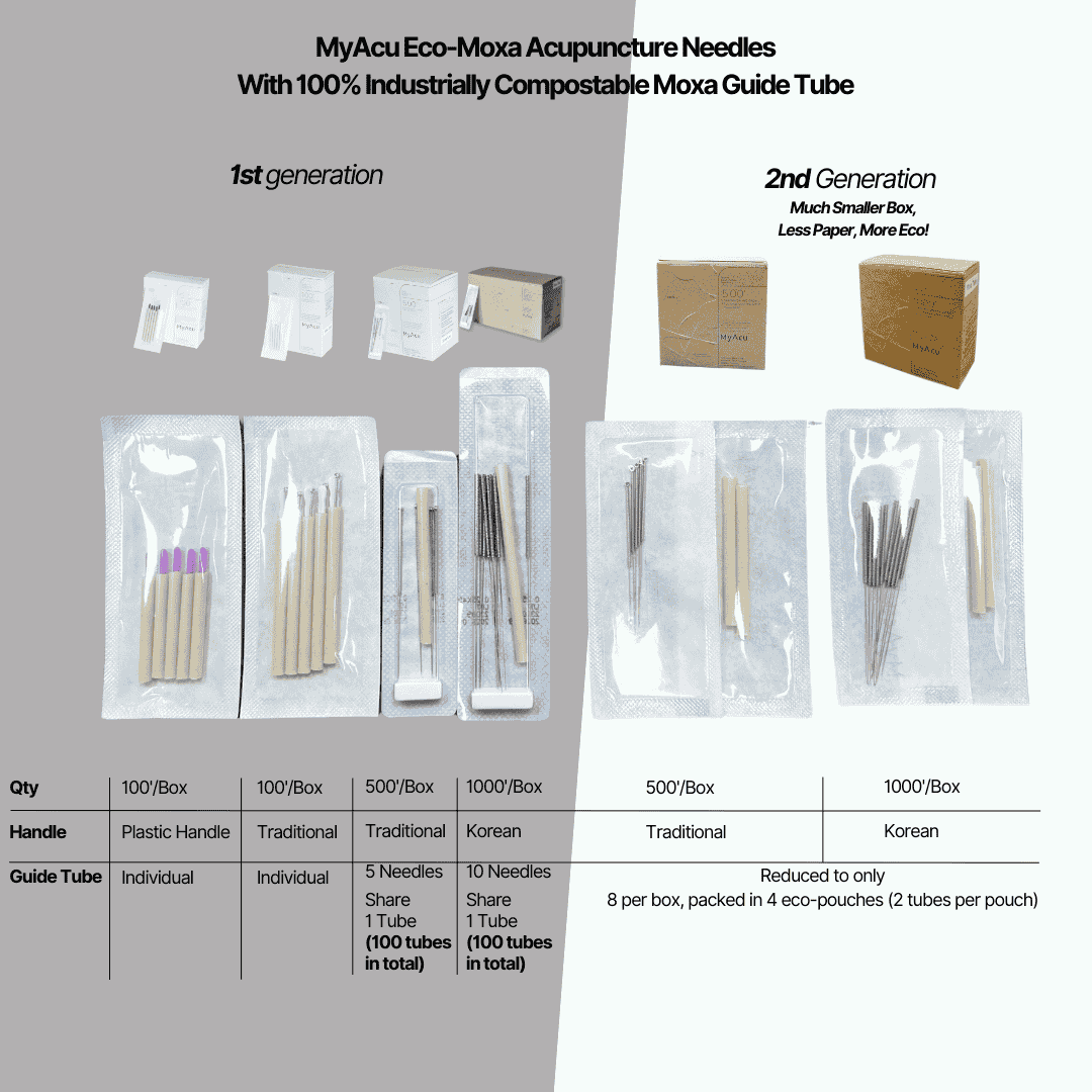 MyAcu Eco-Moxa Guide Tube Acupuncture Needles, Bulk 1000 Needle Per Box | NCK Type - Herbprime