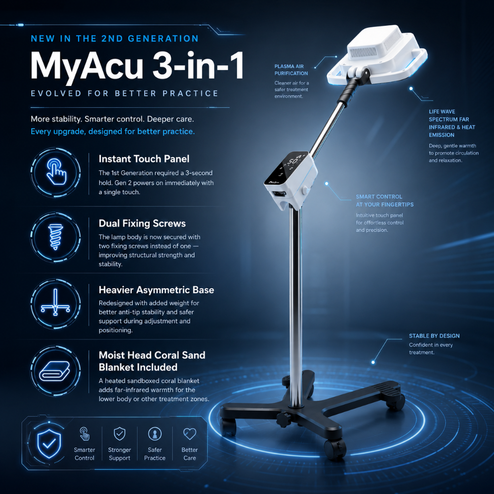 2nd Gen MyAcu 3-in-1