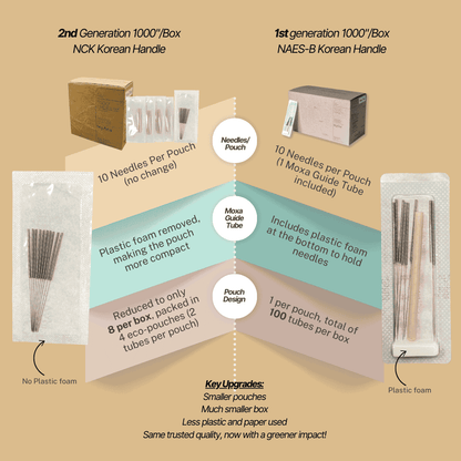 MyAcu Eco-Moxa Guide Tube Acupuncture Needles, Bulk 1000 Needle Per Box | NCK Type - Herbprime